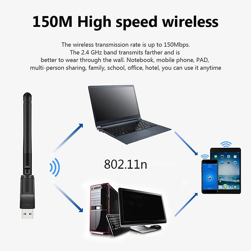 150Mbps Mini USB WiFi Adapter MT7601 – 2.4G Wireless Card USB WiFi Adapter Babs