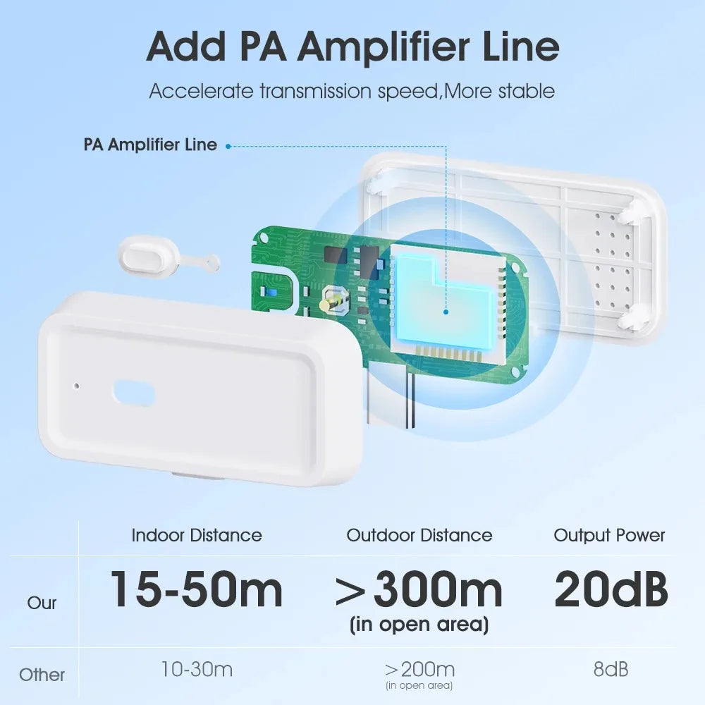 KEBETEME Tuya Zigbee 3.0 Signal Repeater – Type-C Extender Zigbee Signal Repeater Babs
