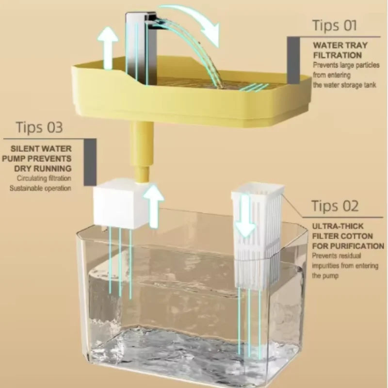 Cat Water Fountain – Auto Filter, Anti-Dry Pump Included Cat Water Fountain Babs