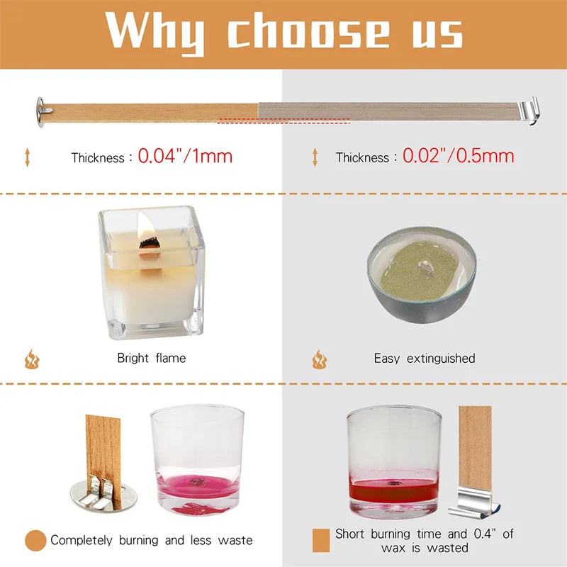 DIY Candle Wicks & Bases Set – Candle Making Supplies Candle Making Supplies Babs