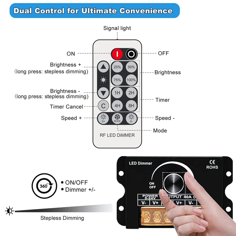 12V LED Dimmer Switch RF Remote & Timer DC 5-24V 40A PWM LED Dimmer Controller Babs