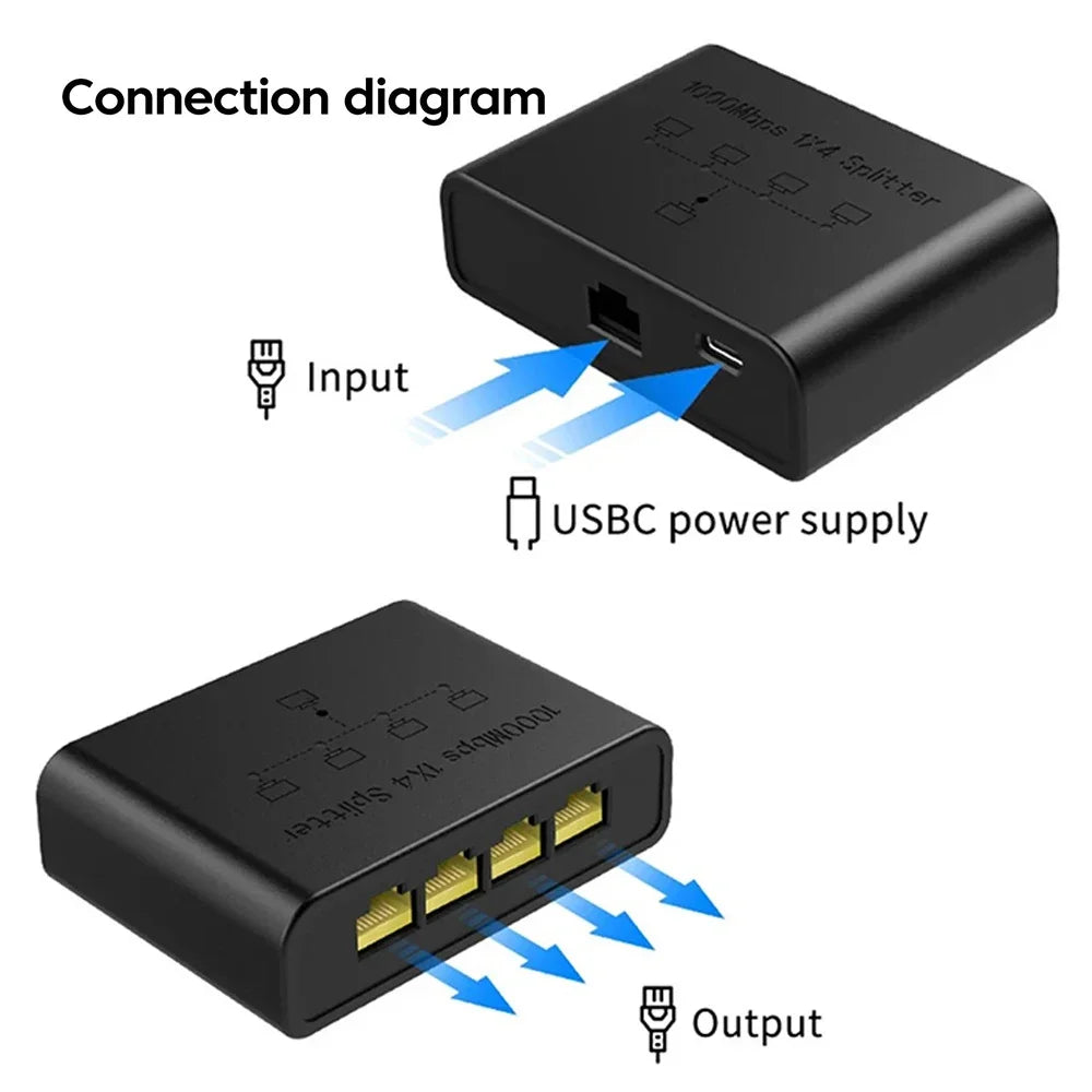 KEBIDUMEI 5-Port 1000Mbps Gigabit Network Switch RJ45 Splitter Gigabit Network Switch Babs