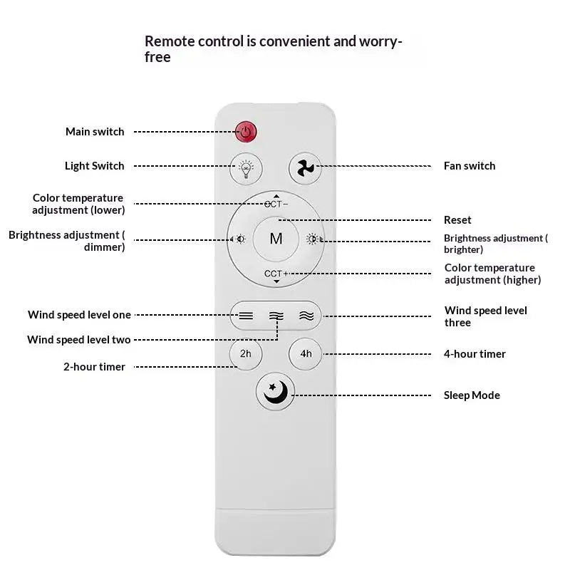 Universal IR Remote Control for Ceiling Fan with Light & Sleep Mode Fan Remote Control Babs
