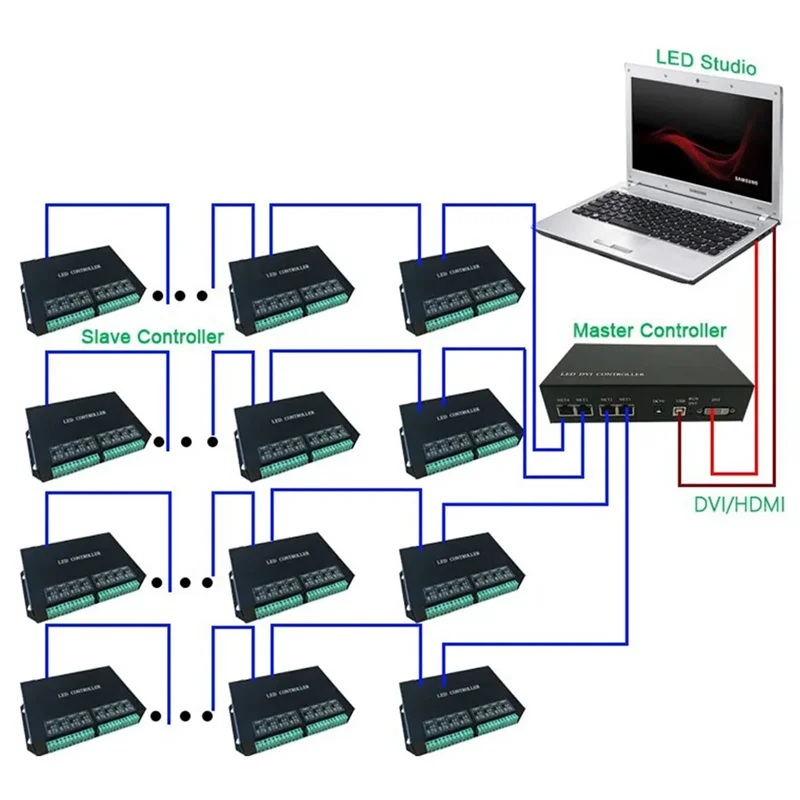 H801RC Artnet LED Pixel Controller – 8 Ports, 8192 Pixels LED Pixel Controller Babs