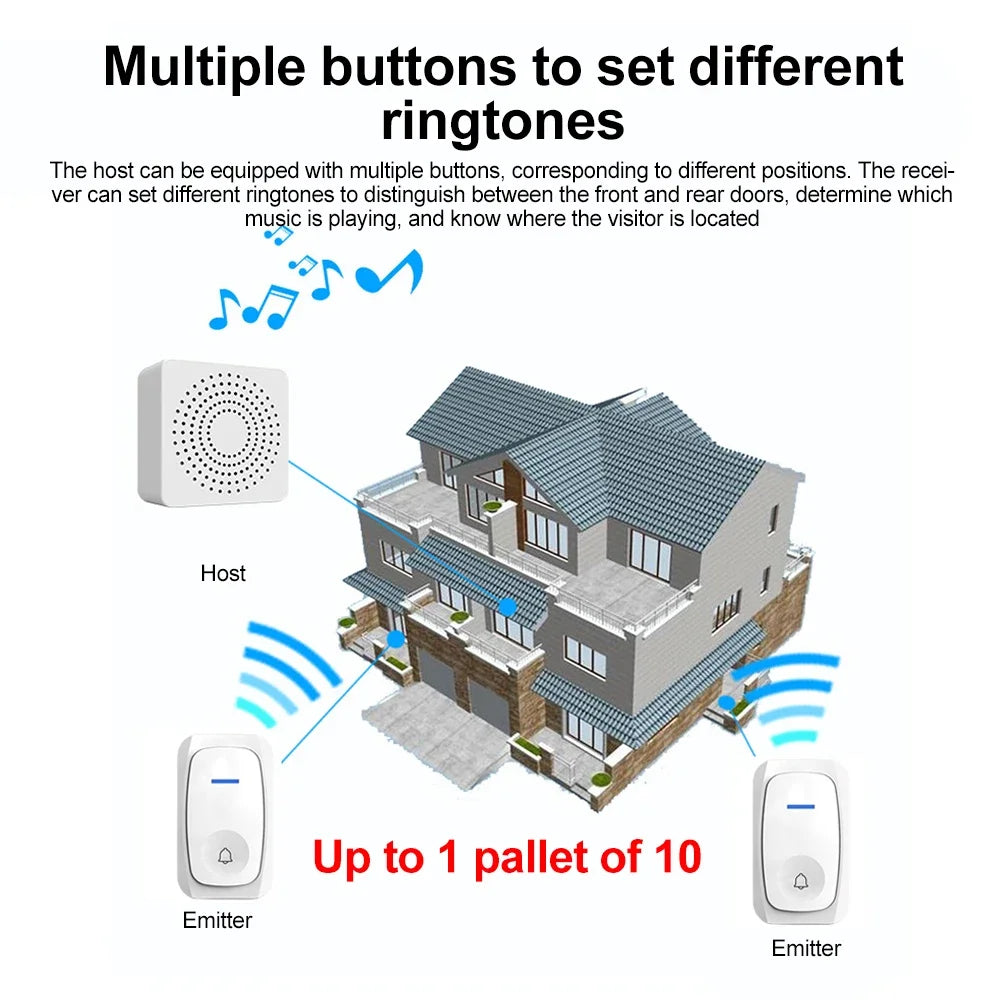 USB Wireless Doorbell – 38 Melodies, Waterproof & No Wiring Wireless Doorbell Babs