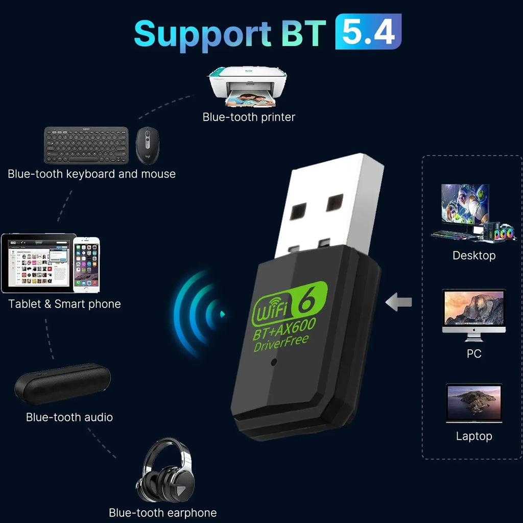 KEBIDUMEI WiFi 6 Bluetooth 5.4 USB Adapter AX600 Dual Band USB WiFi Adapter Babs