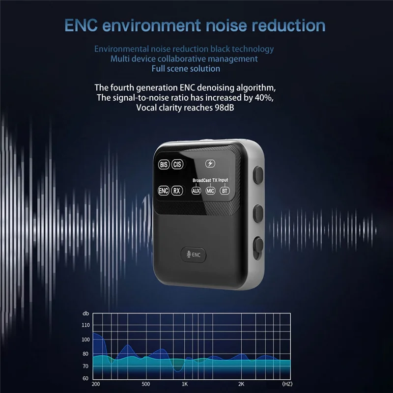 Bluetooth 5.4 Audio Transceiver – 1TX to 100+ RX Wireless Adapter Bluetooth Audio Adapter Babs
