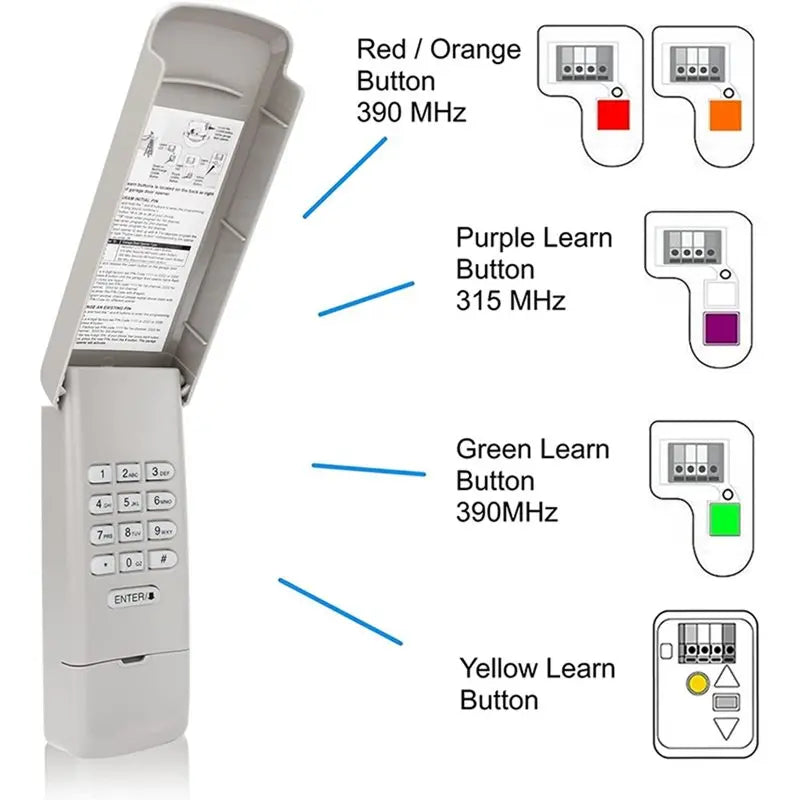 Keyless Entry Keypad for 878MAX 877LM 376LM Garage Door Opener Garage Door Keypad Babs
