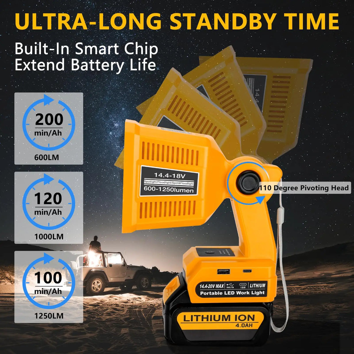 LED Worklight for Dewalt 18/20V Battery – 1250 Lumen Cordless LED Work Light Babs