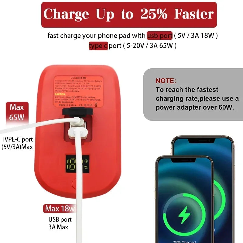 65W USB-C Charger Adapter for Milwaukee 18V M18 Batteries Battery Charger Adapter Babs