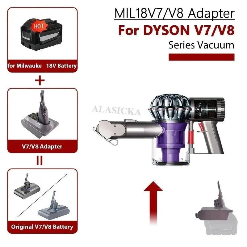 Milwaukee 18V to Dyson V7 V8 Battery Adapter – MIL18V7V8 Battery Adapter Babs