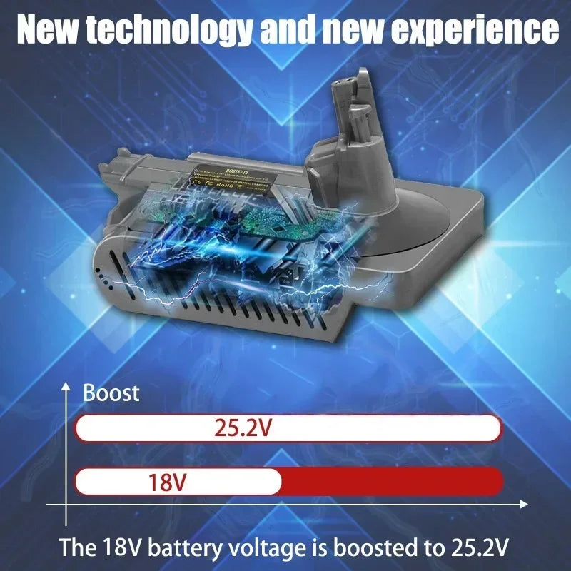 Bosch 18V to Dyson V10 Battery Adapter | BOS18V10 Converter Battery Adapter Babs