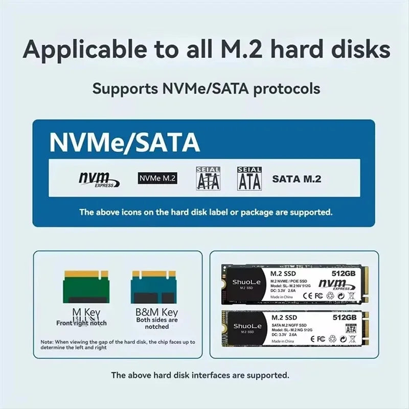 M.2 NVMe SATA SSD Enclosure Smart Display 10Gbps USB 3.2 Gen 2 SSD Enclosure Babs