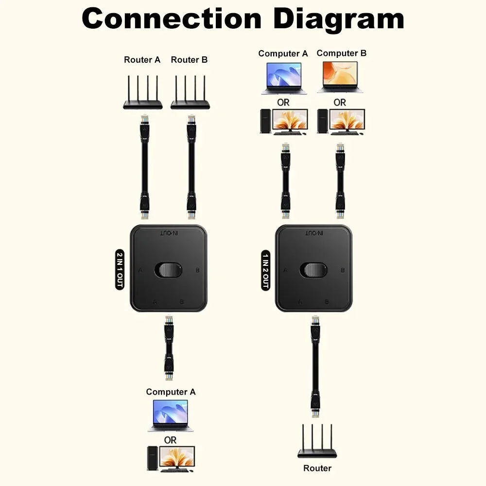 2-Port Gigabit RJ45 Network Switch 1000Mbps Plug & Play Network Switch Babs