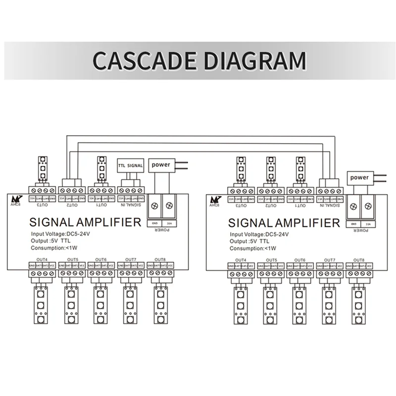 8-Channel LED Signal Amplifier WS2812 SPI TTL DC5-24V – 3-Pack LED Signal Amplifier Babs