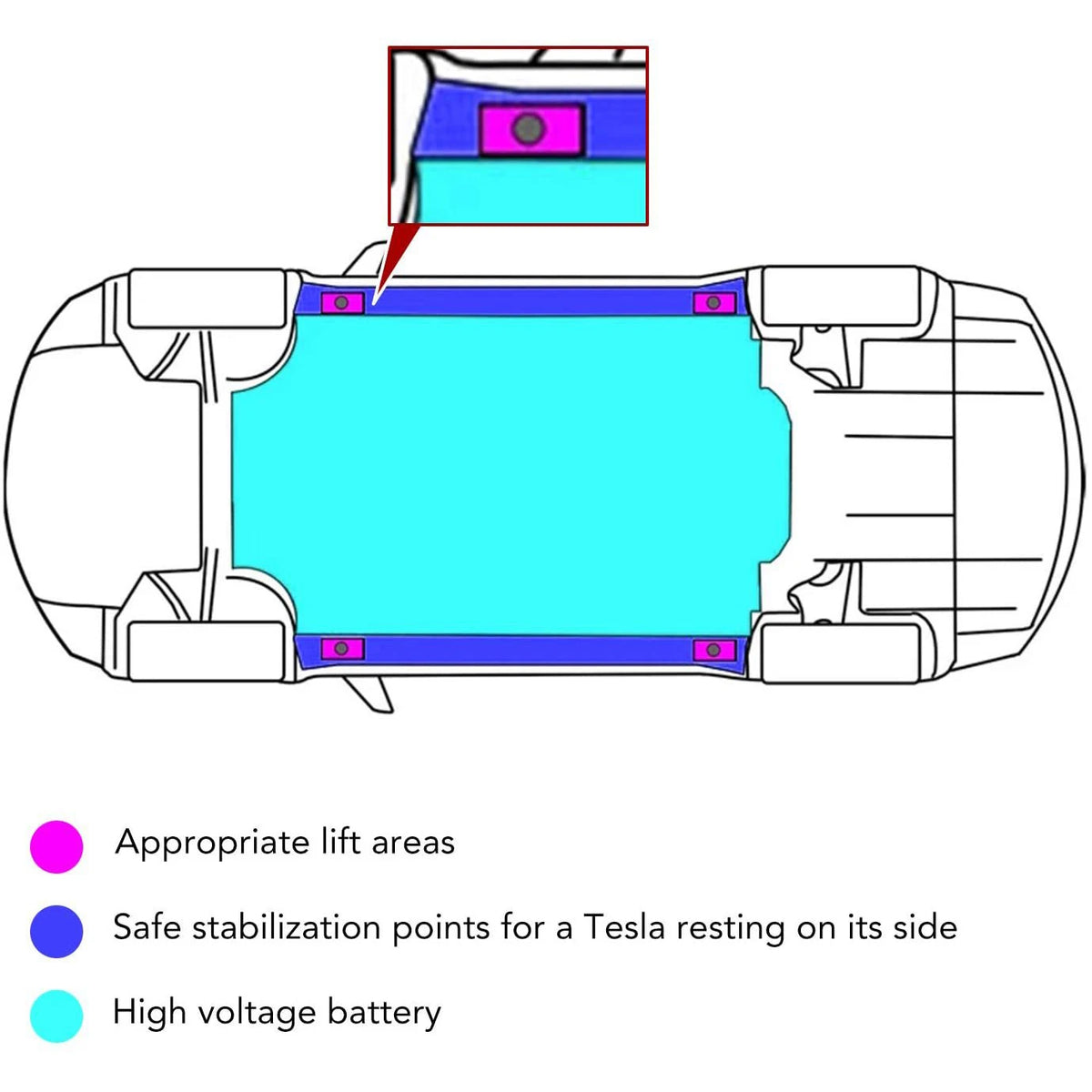 Tesla Rubber Lifting Jack Pad Adapter – Model 3/Y/S/X 2017–2025 Jack Pad Adapter Babs