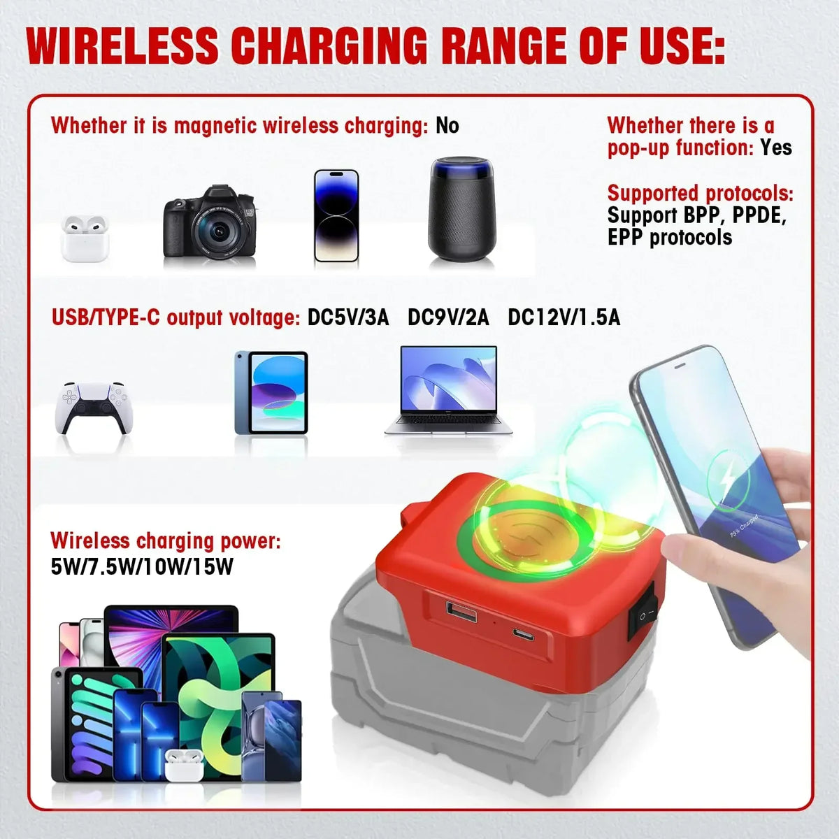 Milwaukee 18V Battery USB-C & Wireless Charger Adapter Battery Charger Adapter Babs