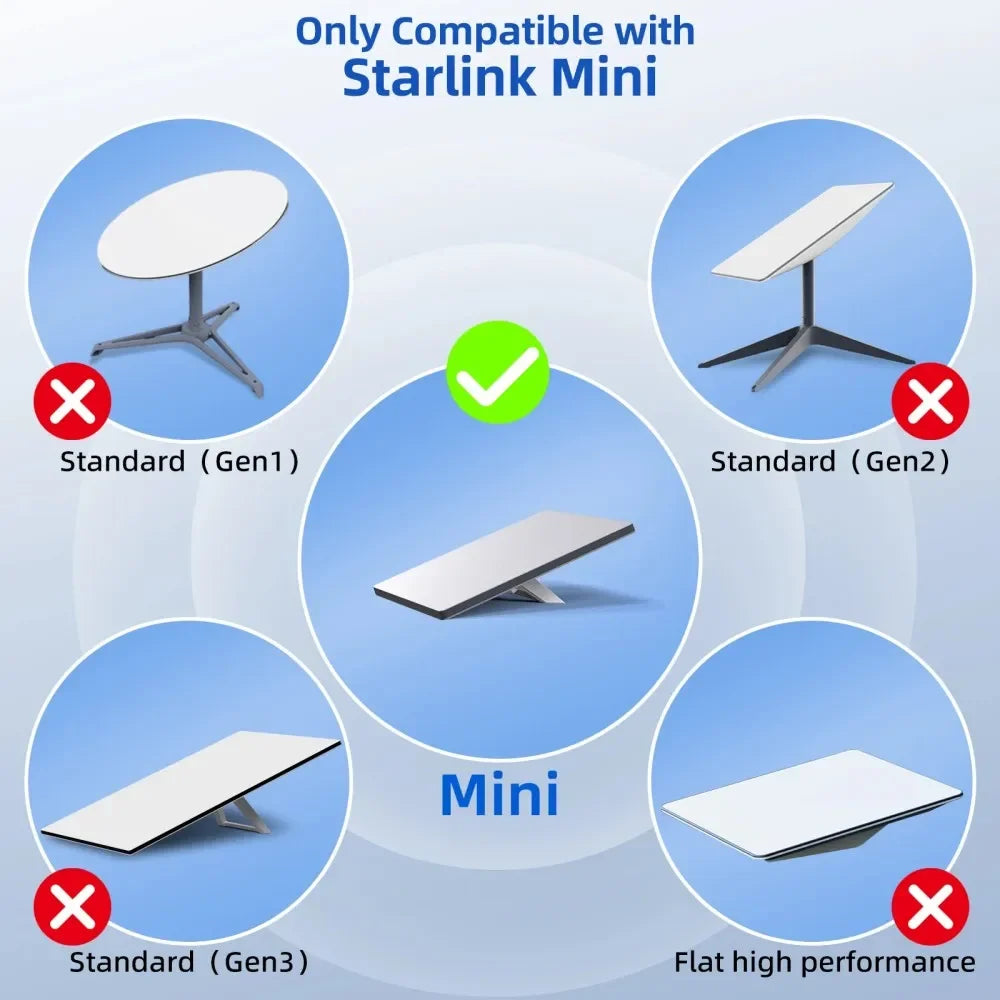 20V 100W USB-C to DC Cable for Starlink Mini – RV & Camping USB-C DC Power Cable Babs