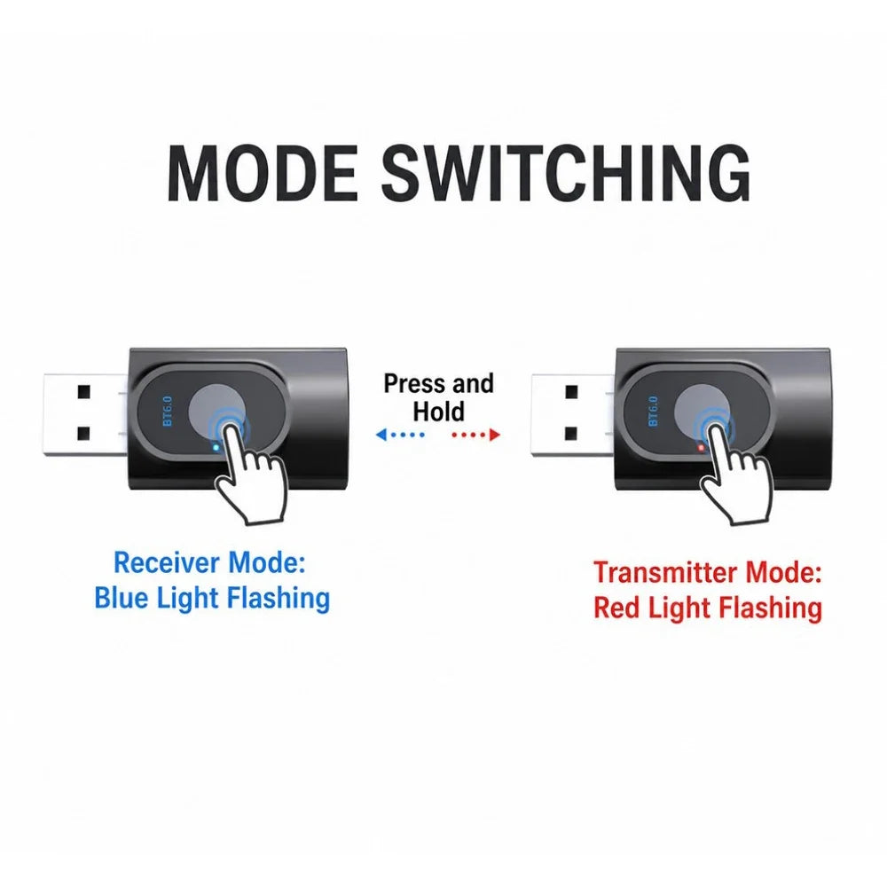 KEBIDUMEI 2-in-1 Bluetooth 6.0 Audio Transmitter Receiver Bluetooth Audio Adapter Babs