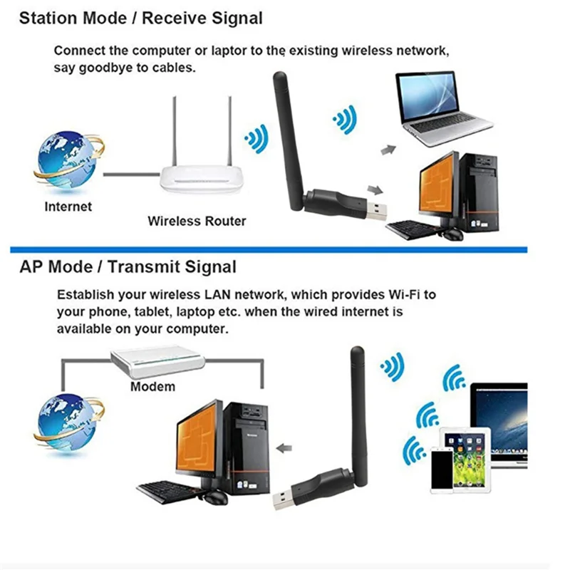 USB WiFi Adapter 150Mbps Wireless Network Card – 3-Pack USB WiFi Adapter Babs