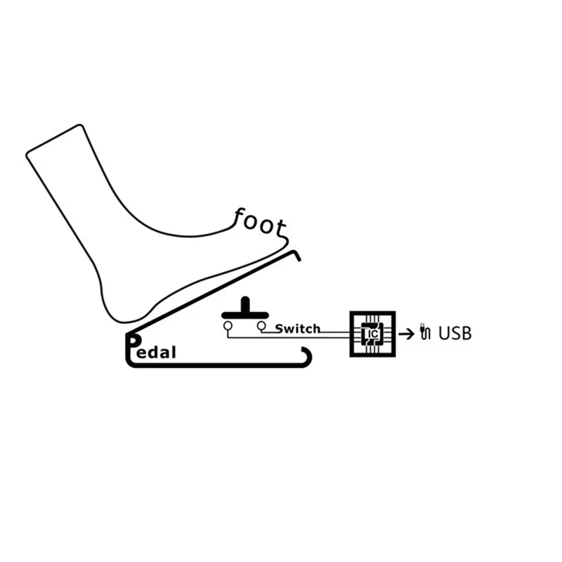 USB Foot Pedal Switch – Waterproof Programmable Keyboard Controller USB Foot Pedal Babs