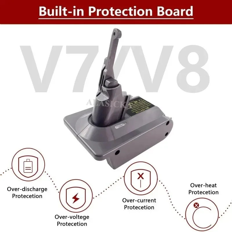 Milwaukee 18V to Dyson V7 V8 Battery Adapter – MIL18V7V8 Battery Adapter Babs