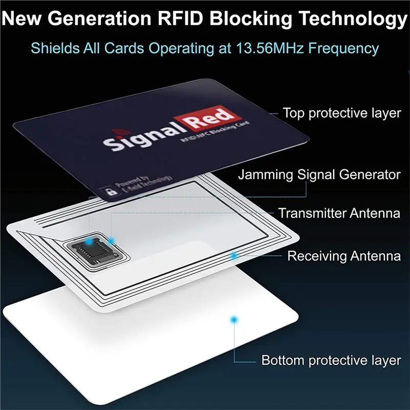 5-Pack RFID Blocking Cards – NFC Signal Blocker for Wallet RFID Blocking Card Babs