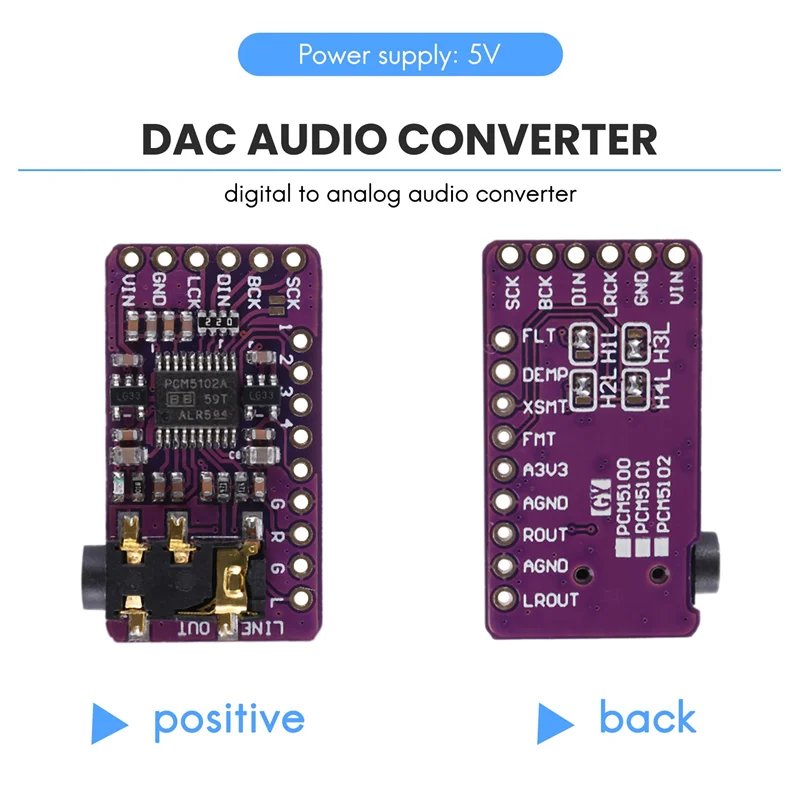 PCM5102 I2S DAC Decoder Module – Stereo Audio for Raspberry Pi DAC Decoder Module Babs