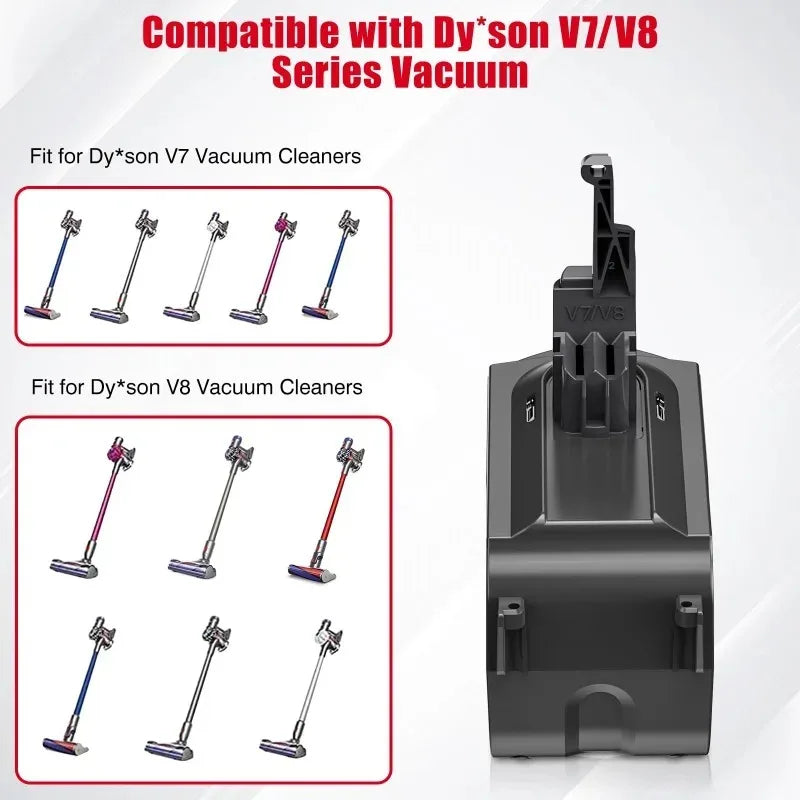 MAN18V7V8 2-in-1 Battery Adapter for Dyson V7 V8 & Craftsman 20V Battery Adapter Babs