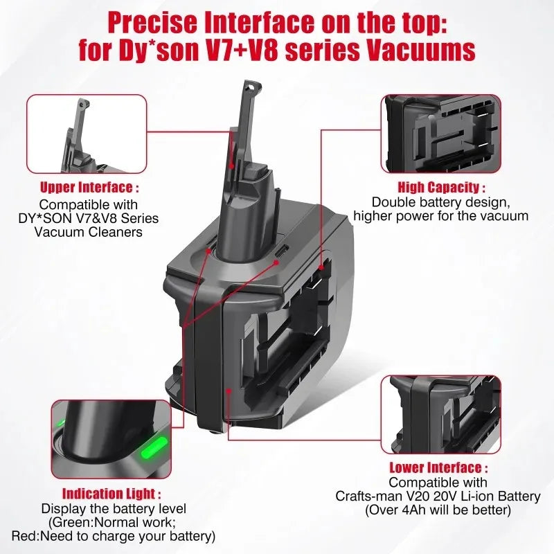 MAN18V7V8 2-in-1 Battery Adapter for Dyson V7 V8 & Craftsman 20V Battery Adapter Babs