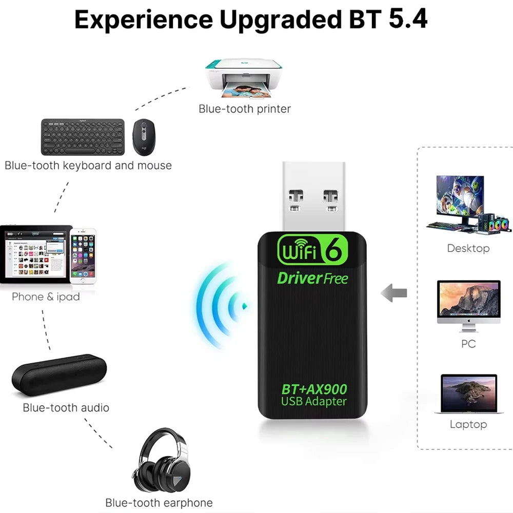 KEBIDUMEI AX900 WiFi 6 Bluetooth 5.4 USB Adapter Dual Band USB WiFi Adapter Babs