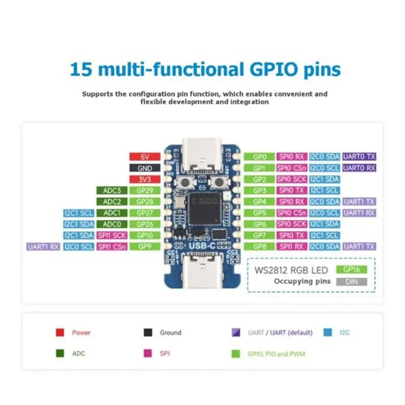 RP2350A USB-C Dev Board 2-Pack | Raspberry Pi MCU Mini Board Microcontroller Dev Board Babs