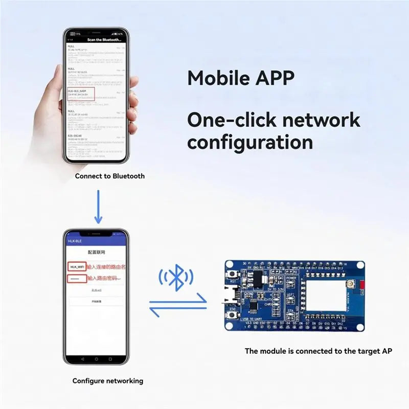 Wi-Fi 6 & Bluetooth 5.4 Dual-Mode Wireless Module Test Kit Wireless Module Kit Babs