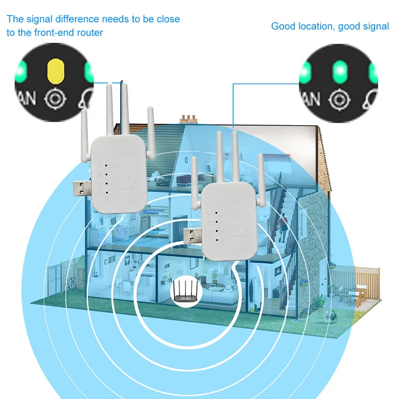 WiFi Extender 2.4G 300Mbps Repeater 4 Antenna & Ethernet Port WiFi Range Extender Babs