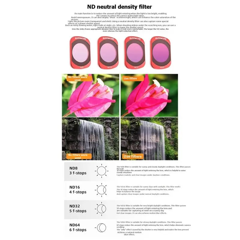 ND Filter Kit for OSMO Pocket 4/3 – MCUV ND8 ND16 ND32 ND64 Camera Lens Filter Kit Babs