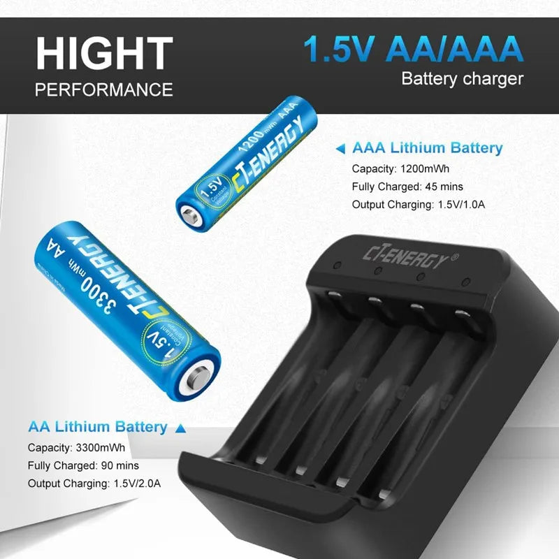 Alasicka 1.5V AA/AAA Lithium Battery Fast Charger 4-Slot USB-C Battery Charger Babs