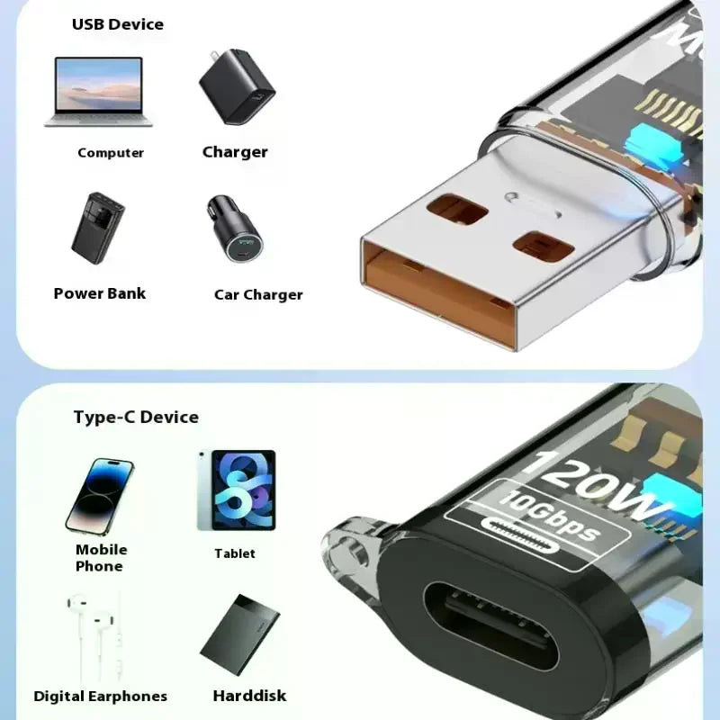 USB 3.2 to USB-C OTG Adapter – 120W & 10Gbps Fast Transfer USB-C OTG Adapter Babs