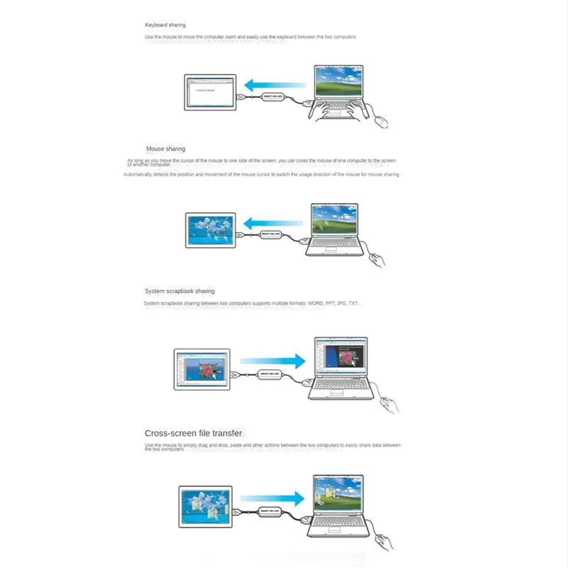 USB 2.0 KM Link Cable – Keyboard Mouse Share & File Transfer USB KM Link Cable Babs