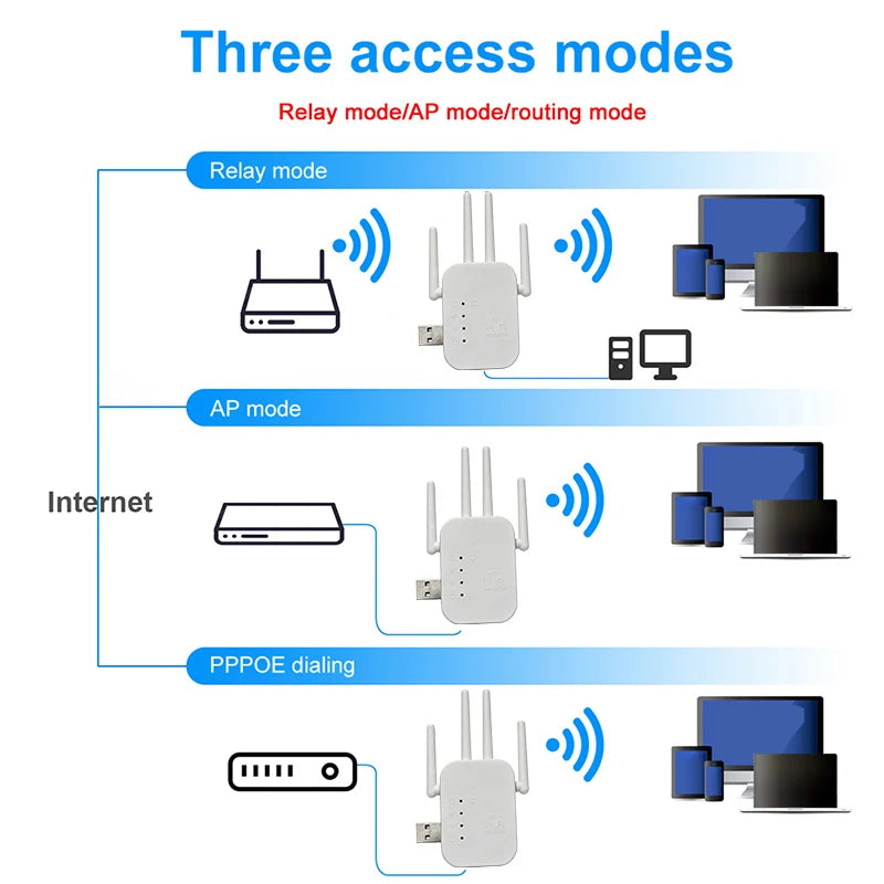 WiFi Extender 2.4G 300Mbps Repeater 4 Antenna & Ethernet Port WiFi Range Extender Babs
