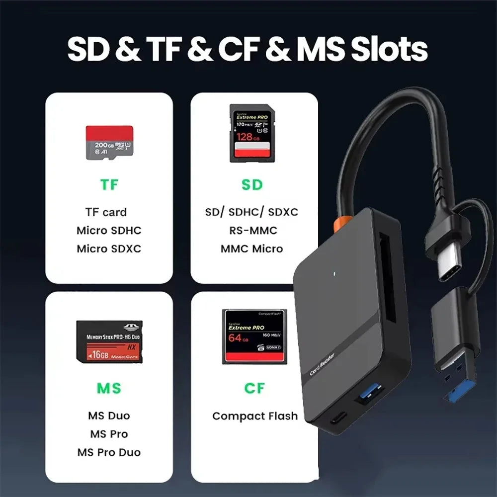 Kebidumei 8-in-1 USB-C Card Reader – SD TF CF MS 5Gbps USB Card Reader Babs