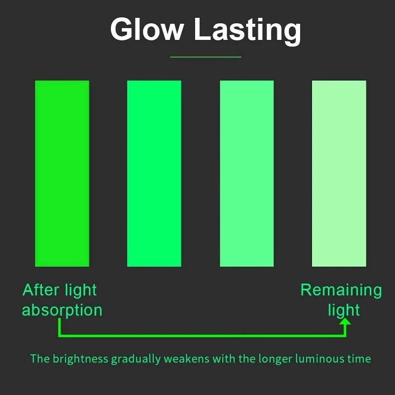 3M Glow in the Dark Wall Sticker Tape – Luminous DIY Decal Glow Wall Sticker Babs