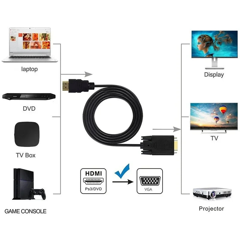 HDMI to VGA Cable Adapter 1080P 60Hz – Digital to Analog HDMI to VGA Cable Babs