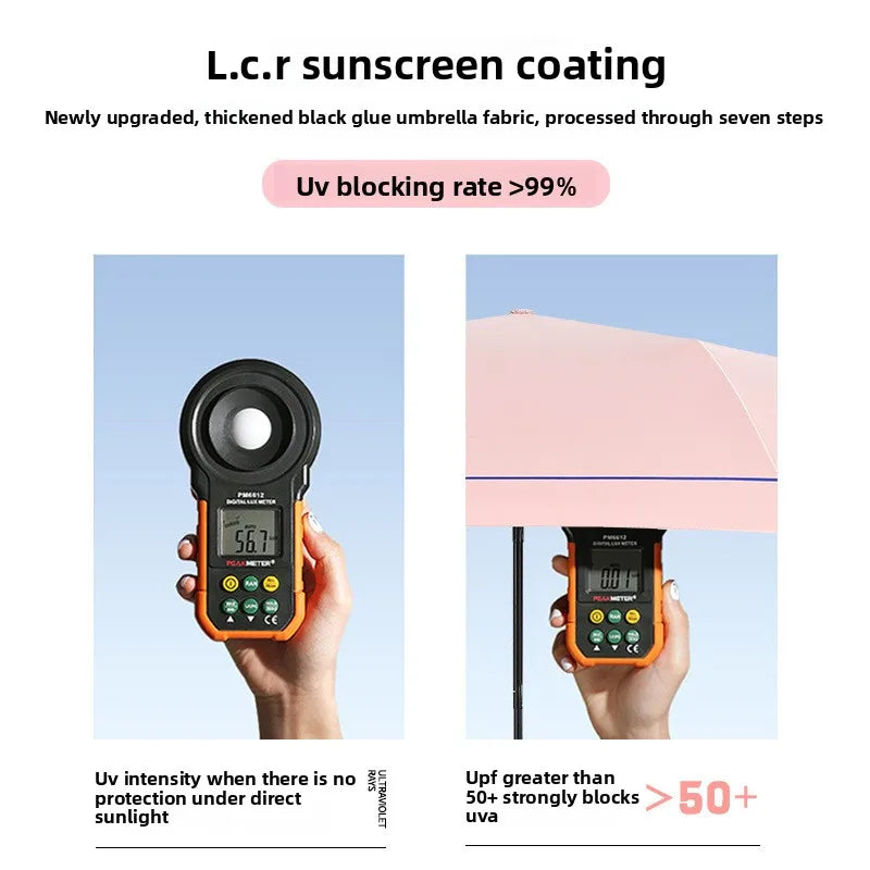 Mini Compact UV Protection Travel Umbrella – 5 & 7 Fold Compact Travel Umbrella Babs