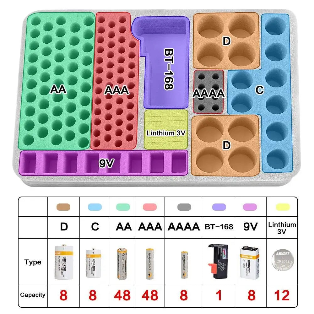 Battery Organizer Storage Case with BT-168 Tester – 225 Batteries Battery Storage Organizer Babs