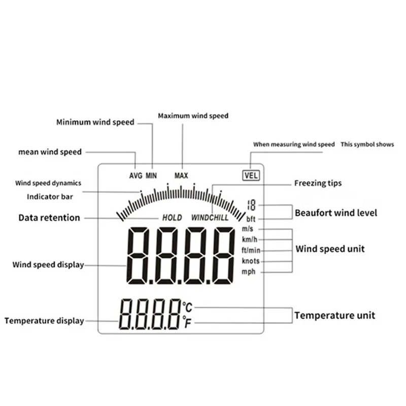 Digital Anemometer Wind Speed Gauge & Thermometer Digital Anemometer Babs As Shown
