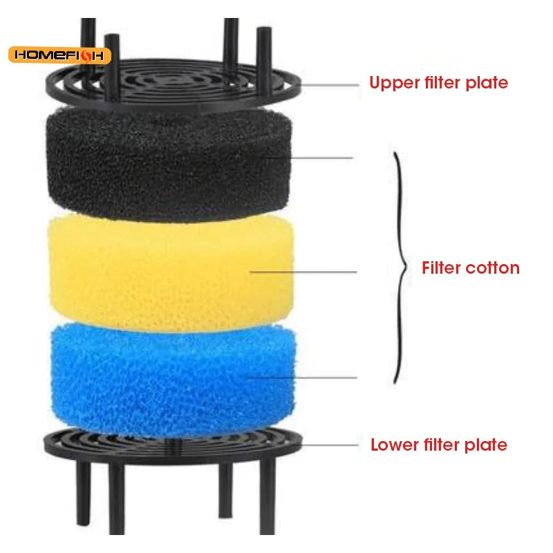 Aquarium Canister Filter 604 – 4-Piece Sponge & Cartridge Set Aquarium Filter Set Babs