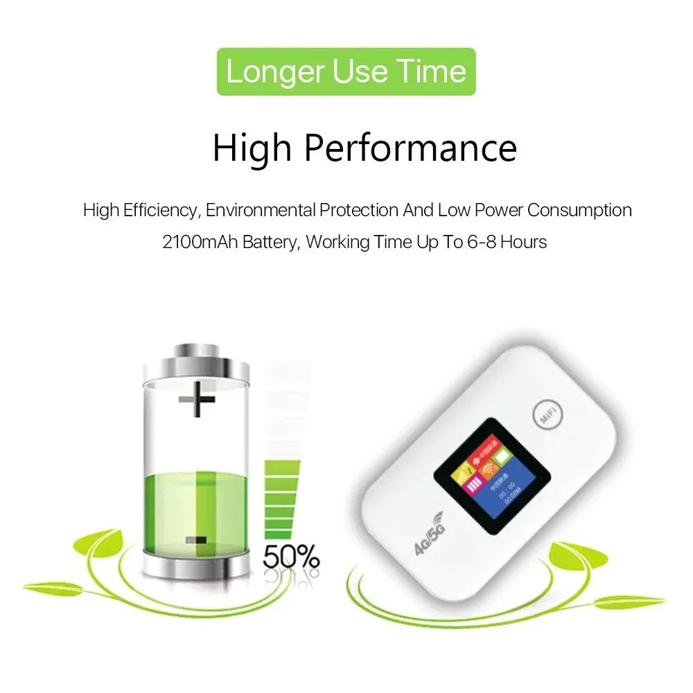 KEBIDU 4G LTE Portable WiFi Hotspot Router 150Mbps SIM Slot Portable WiFi Router Babs