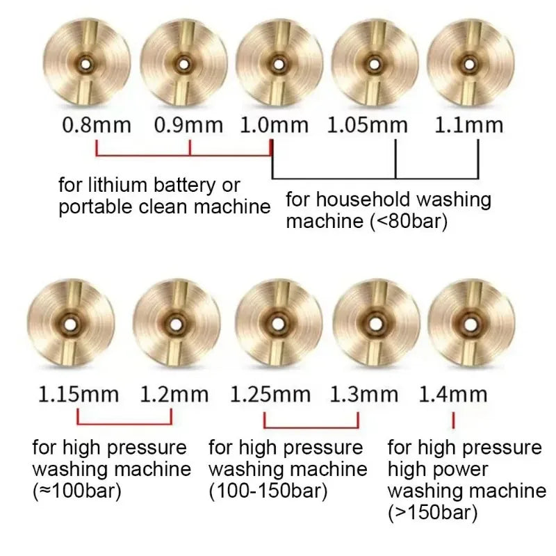Snow Foam Orifice Tip 0.8–1.4mm Copper Spray Core | Pressure Washer Foam Cannon Nozzle Babs