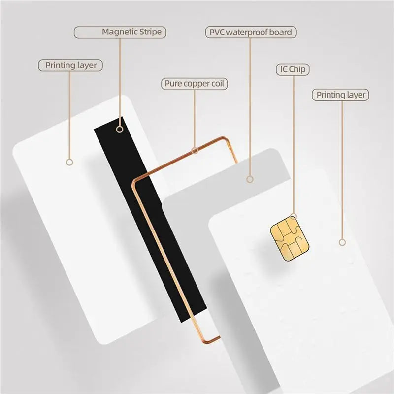 JCOP4 J3R150 Unfused Java Dual Interface Smart Card EMV 3-Pack Java Smart Card Babs