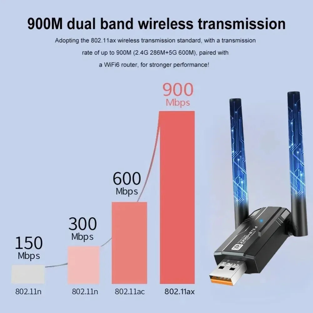 WiFi 6 USB Adapter 900Mbps + Bluetooth 5.4 Dual Band Dongle USB WiFi Adapter Babs